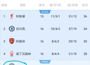 安博体育平台下载-曼联战胜沃特福德，积分榜超过阿斯顿维拉，进入前四的简单介绍