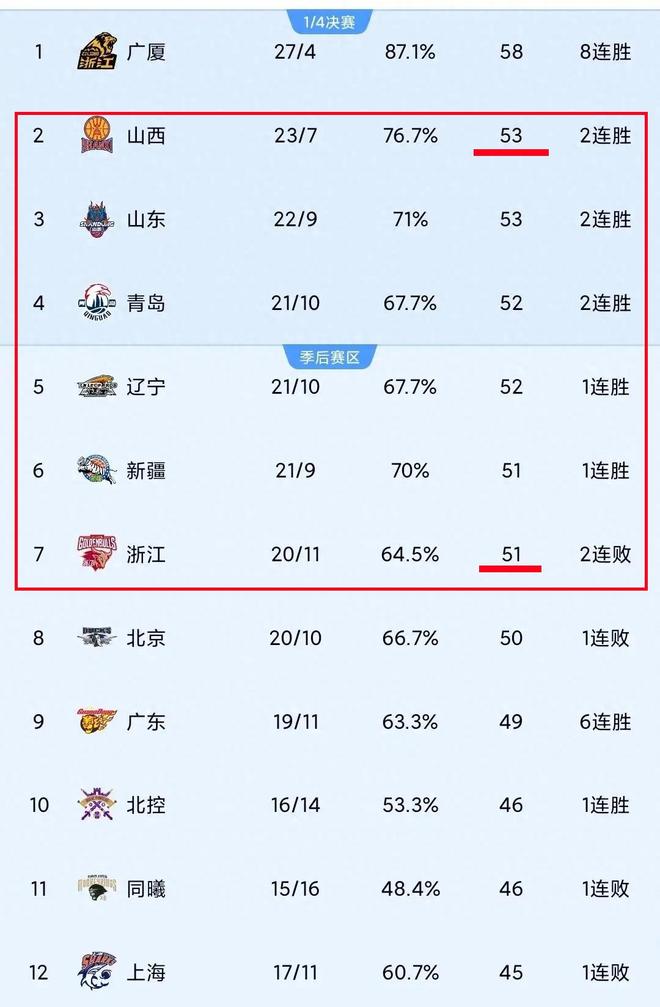 关于山东鲁能稳居积分榜前列爆发力十足的信息